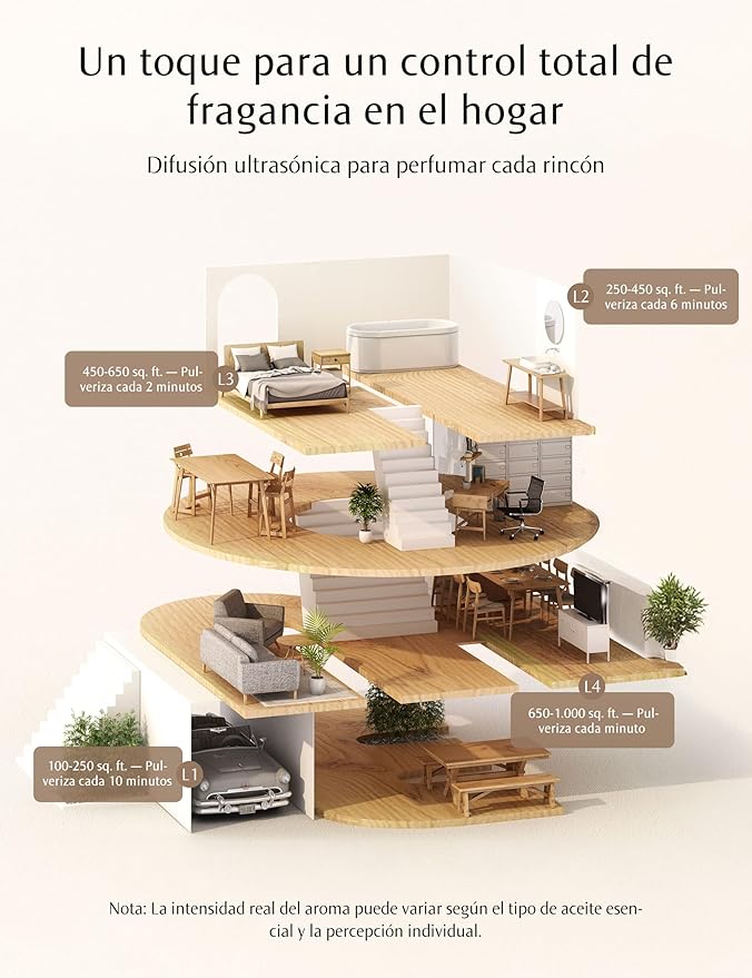 Difusor de Aromas Ultrasónico sin Agua