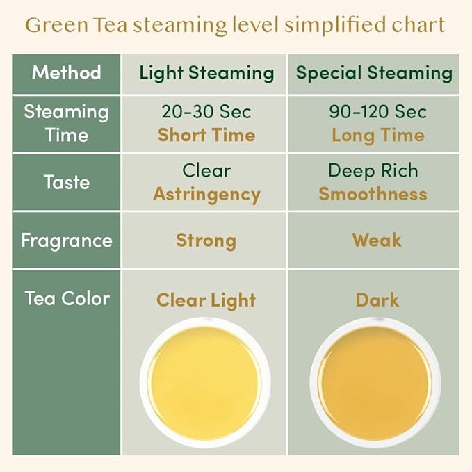 Té Verde del Himalaya (100g)